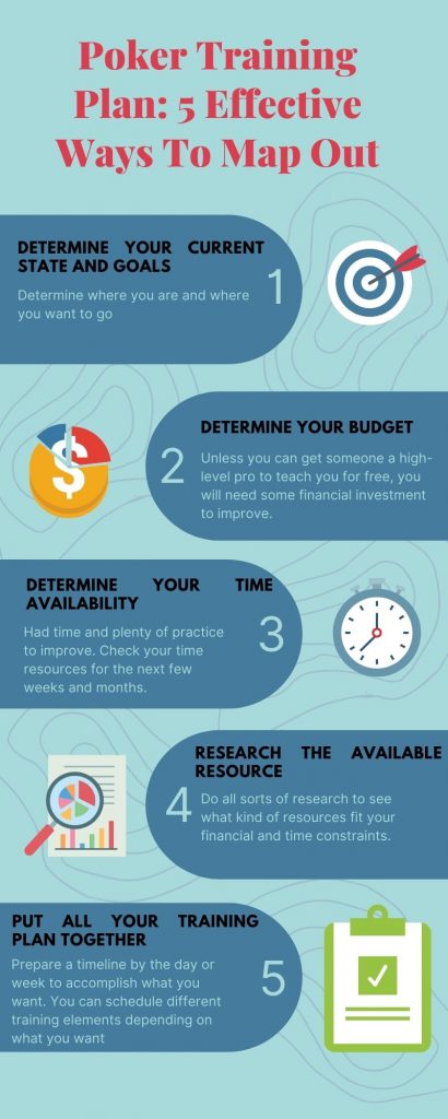 Poker Training Plan: 5 Effective Ways To Map Out Poker Training Plan